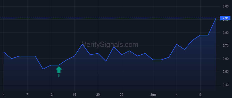 GROW price after insider trade by Pilecki Derek Steven