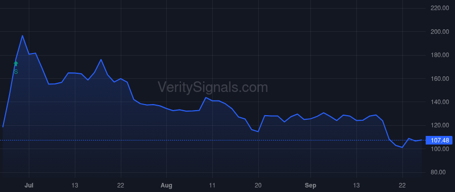 GRPH price after insider trade by Shah Smital