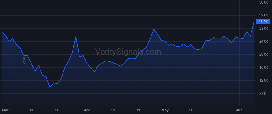 GRPN price after insider trade by Williams Rich