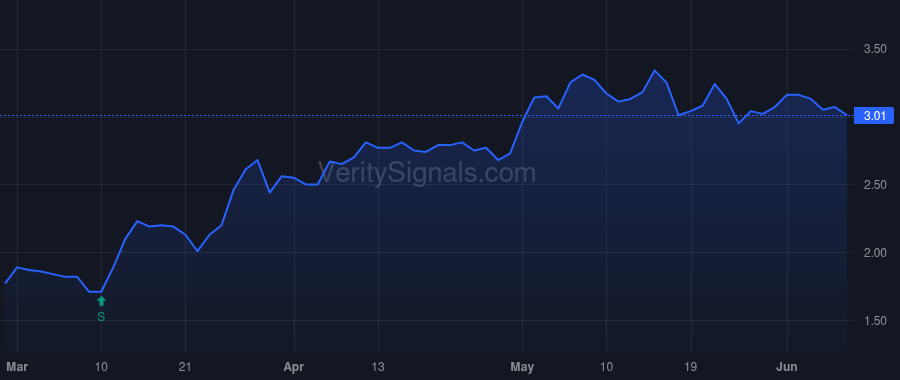 GRTX price after insider trade by Sorensen Mel