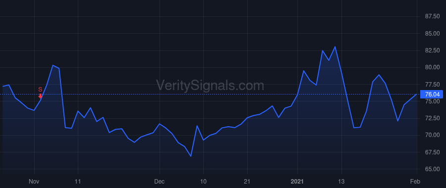 GRUB price after insider trade by Kucharski Brandt Walter