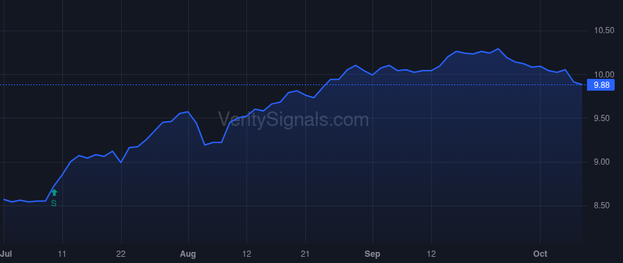 GRX price after insider trade by Saba Capital Management, L.P.