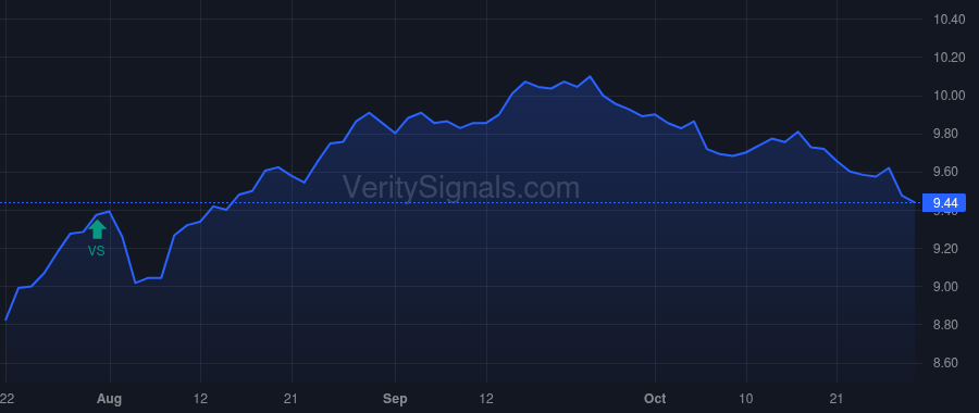 GRX price after insider trade by Saba Capital Management, L.P.