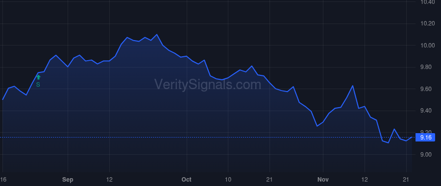 GRX price after insider trade by Saba Capital Management, L.P.