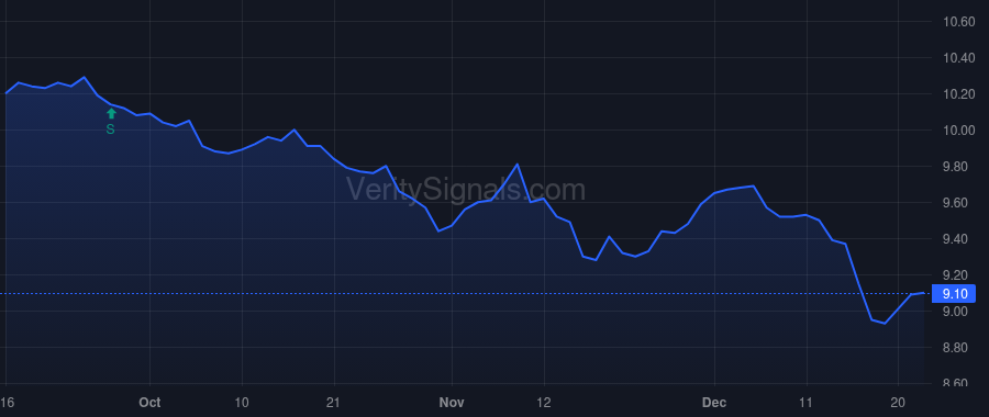 GRX price after insider trade by Saba Capital Management, L.P.
