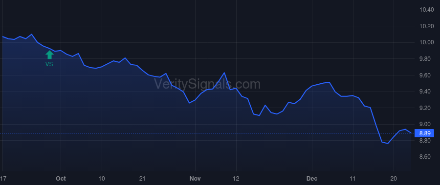 GRX price after insider trade by Saba Capital Management, L.P.
