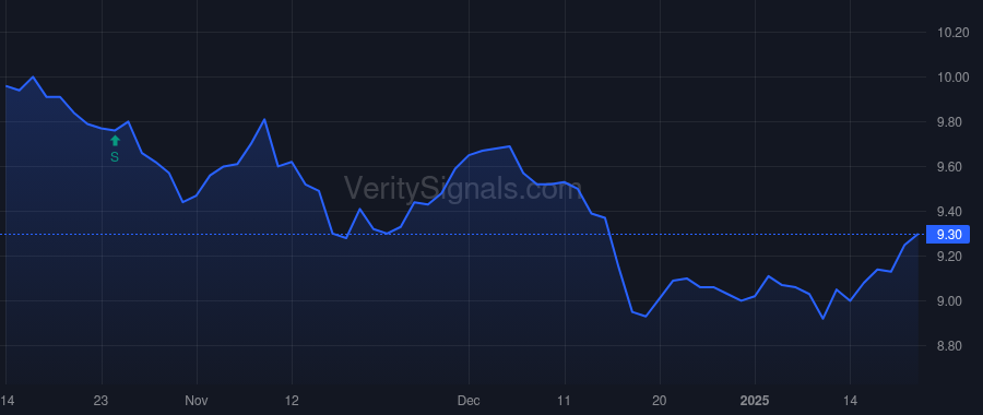 GRX price after insider trade by Saba Capital Management, L.P.