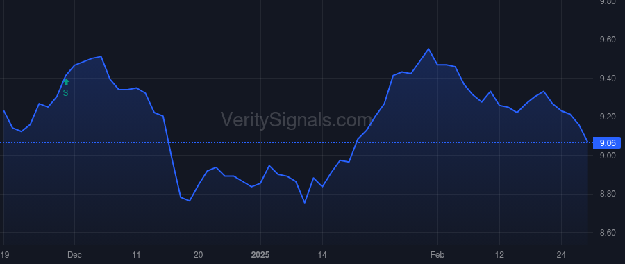 GRX price after insider trade by Saba Capital Management, L.P.