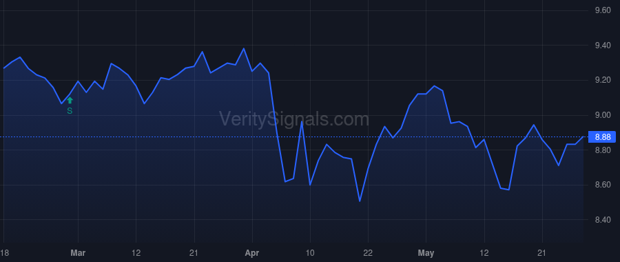 GRX price after insider trade by Saba Capital Management, L.P.