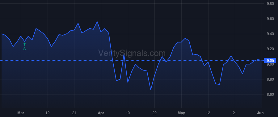 GRX price after insider trade by Saba Capital Management, L.P.
