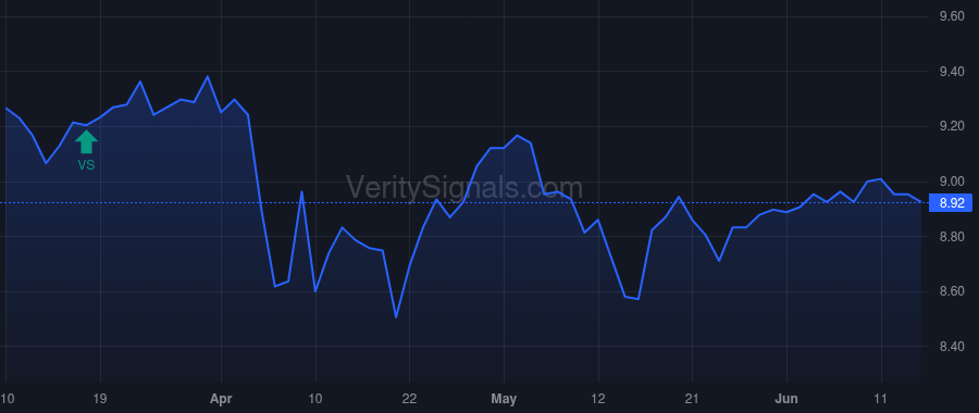 GRX price after insider trade by Saba Capital Management, L.P.