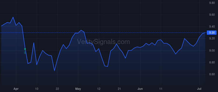 GRX price after insider trade by Saba Capital Management, L.P.