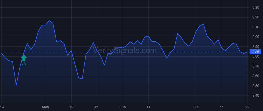 GRX price after insider trade by Saba Capital Management, L.P.