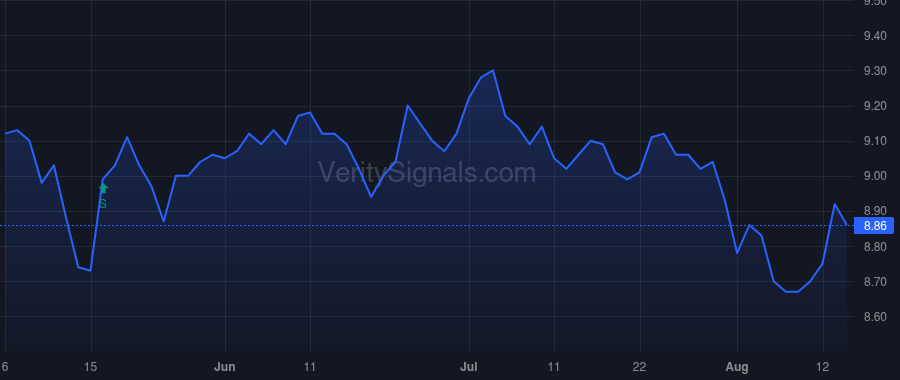 GRX price after insider trade by Saba Capital Management, L.P.