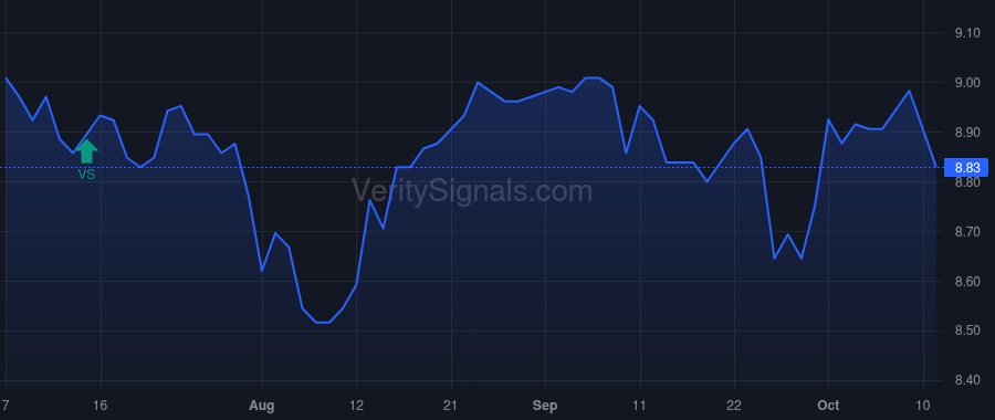 GRX price after insider trade by Saba Capital Management, L.P.