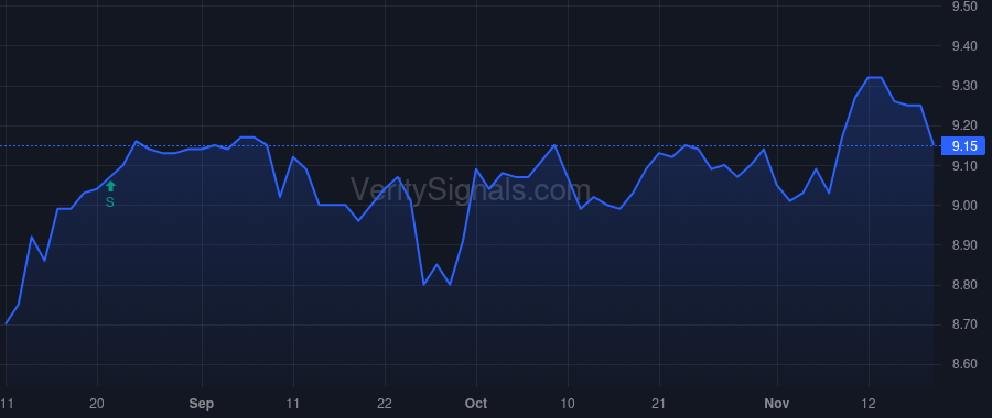 GRX price after insider trade by Saba Capital Management, L.P.