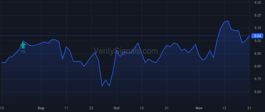 GRX price after insider trade by Saba Capital Management, L.P.