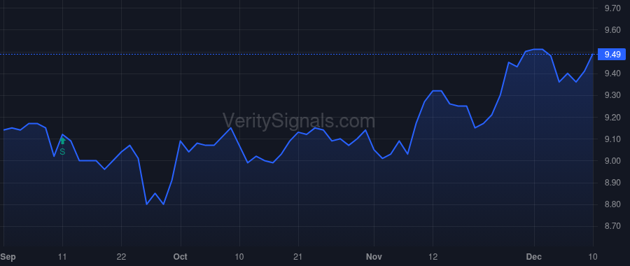 GRX price after insider trade by Saba Capital Management, L.P.