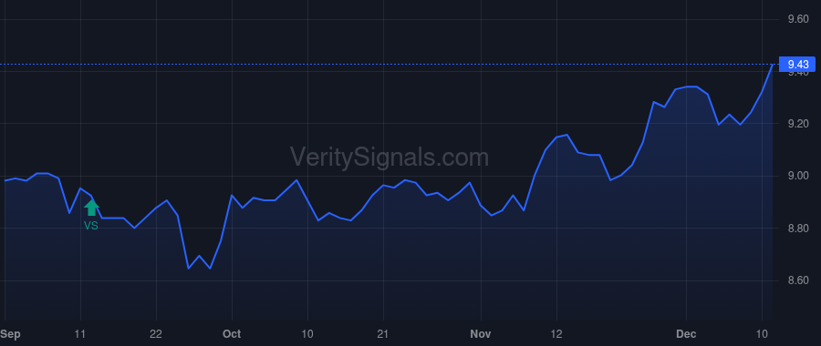GRX price after insider trade by Saba Capital Management, L.P.