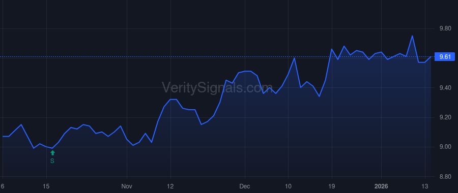 GRX price after insider trade by Saba Capital Management, L.P.