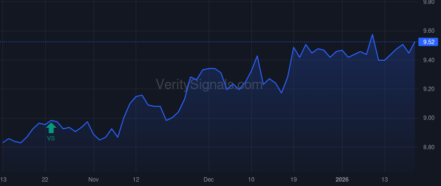 GRX price after insider trade by Saba Capital Management, L.P.