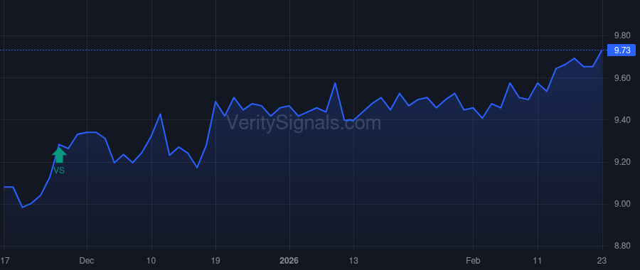 GRX price after insider trade by Saba Capital Management, L.P.