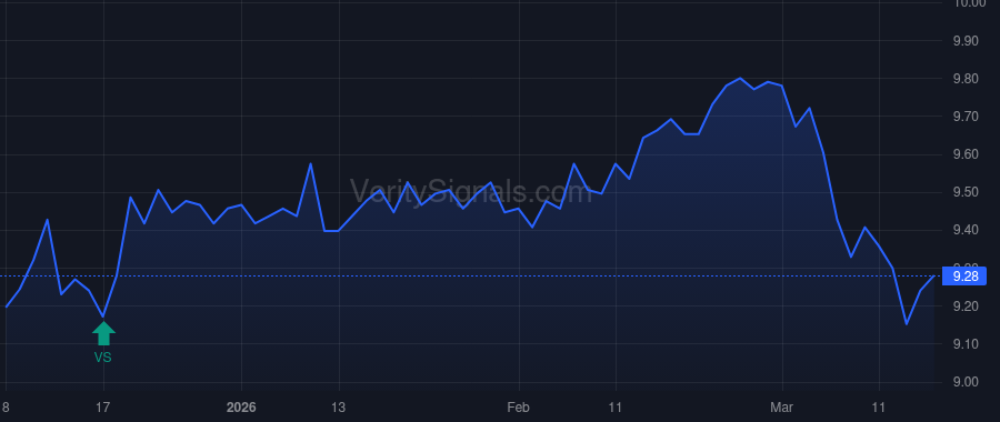GRX price after insider trade by Saba Capital Management, L.P.