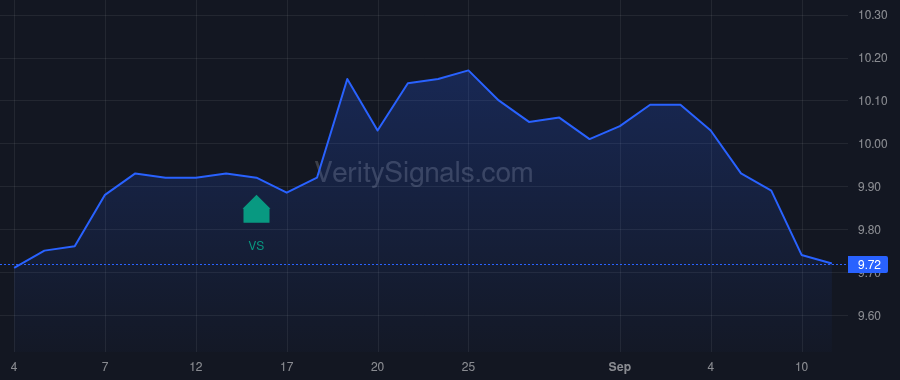 GRX price after insider trade by Saba Capital Management, L.P.