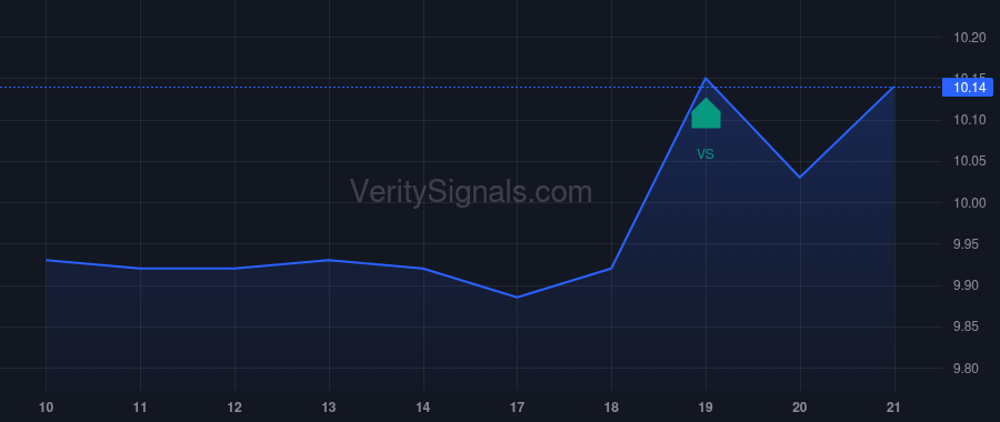 GRX price after insider trade by Saba Capital Management, L.P.