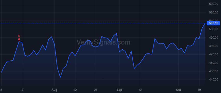 GS price after insider trade by Montag Thomas K.