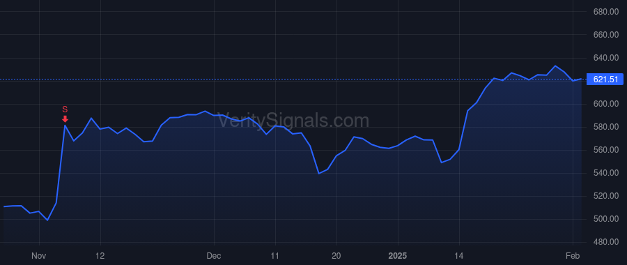 GS price after insider trade by SOLOMON DAVID M