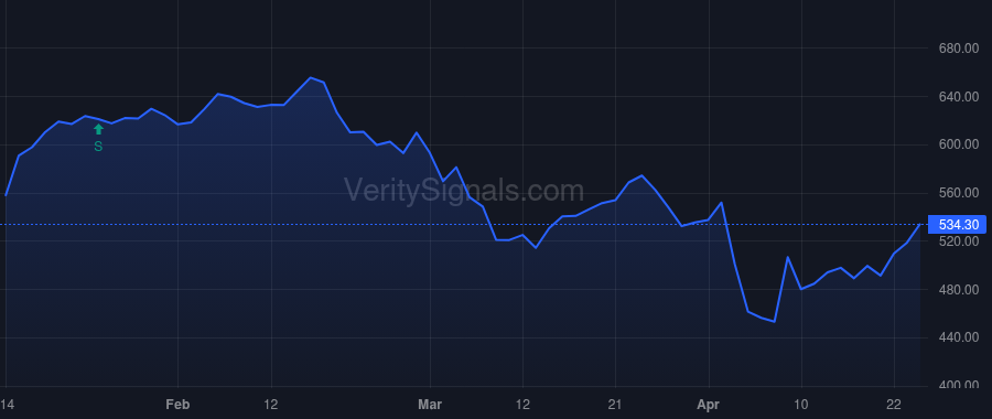 GS price after insider trade by JOHNSON KEVIN R