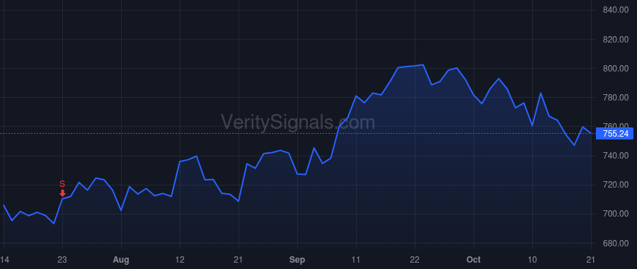 GS price after insider trade by SOLOMON DAVID M