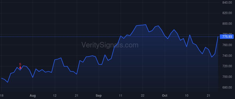 GS price after insider trade by SOLOMON DAVID M