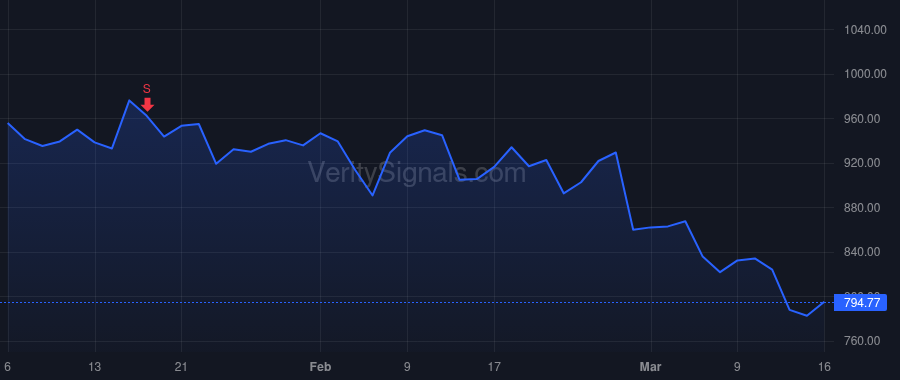 GS price after insider trade by SOLOMON DAVID M
