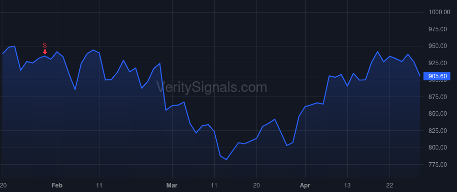GS price after insider trade by VINIAR DAVID A