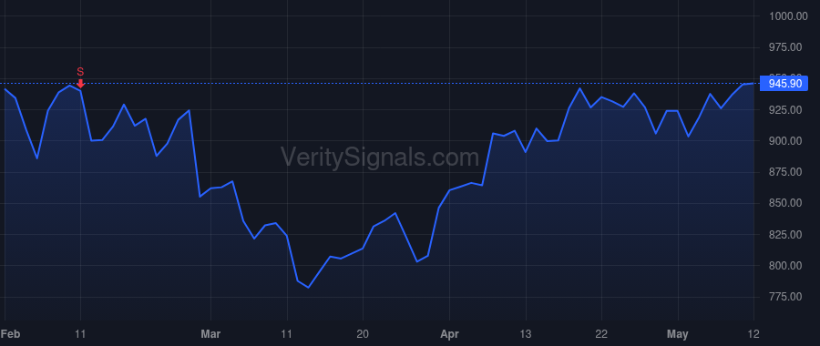 GS price after insider trade by COLEMAN DENIS P.
