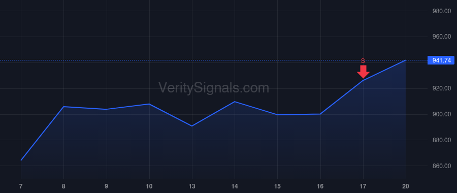 GS price after insider trade by GOLTEN ALEX S
