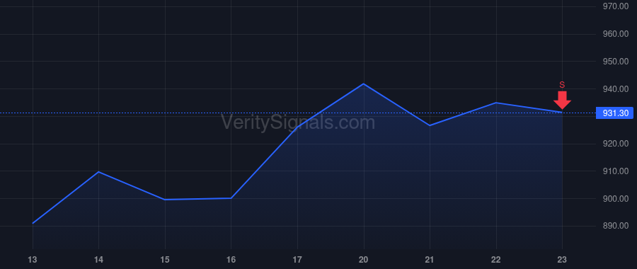 GS price after insider trade by GOLTEN ALEX S