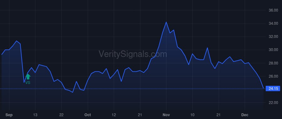 GSAT price after insider trade by Kagan David B.