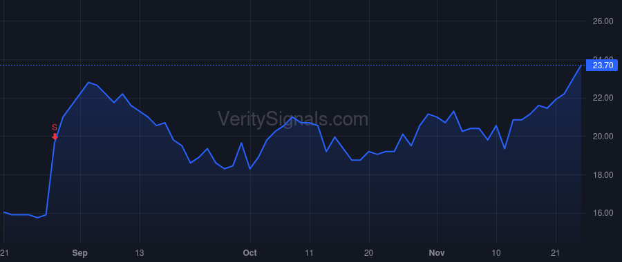 GSAT price after insider trade by JACOBS PAUL E