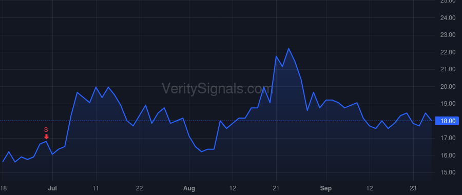 GSAT price after insider trade by JACOBS PAUL E