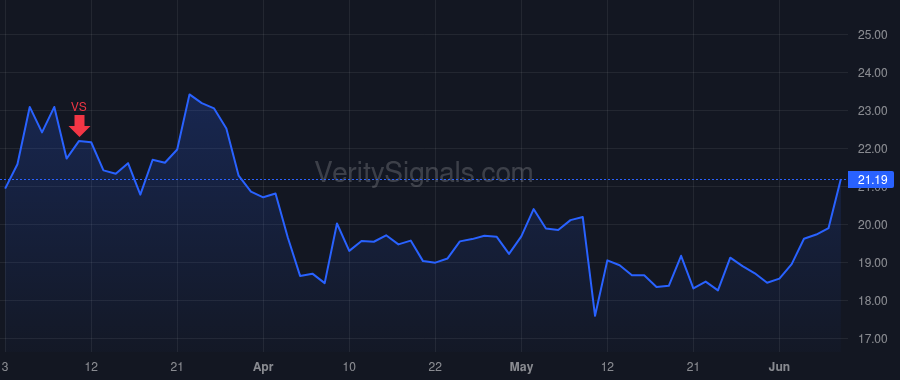 GSAT price after insider trade by JACOBS PAUL E