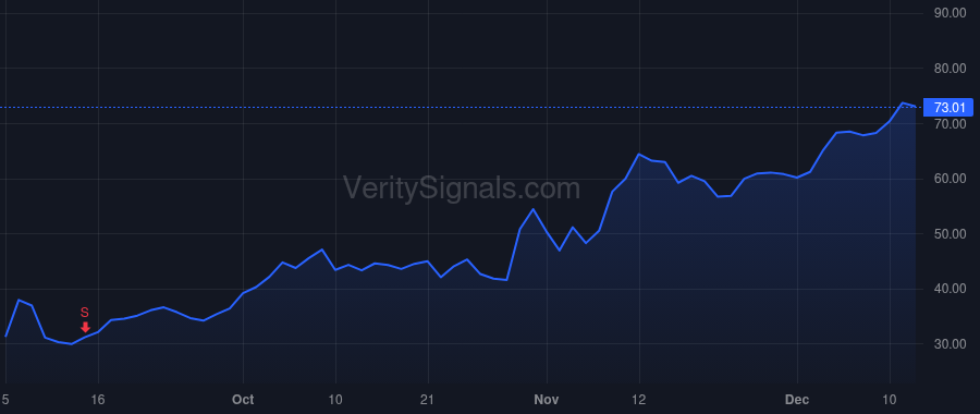 GSAT price after insider trade by JACOBS PAUL E