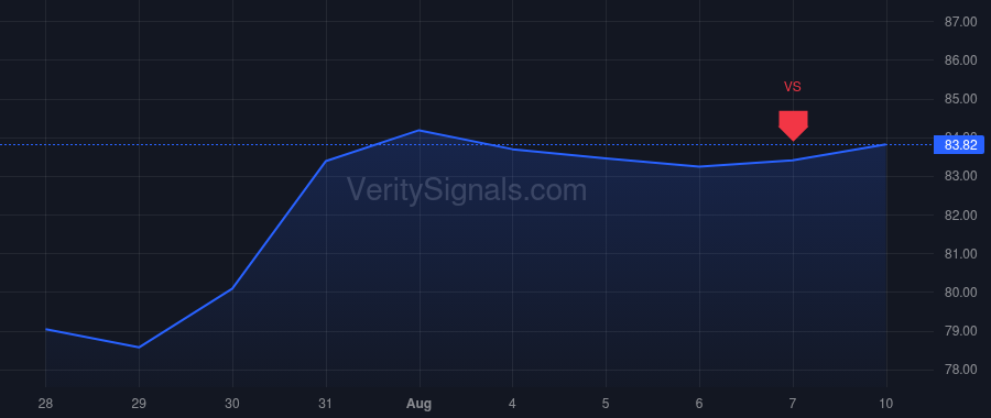 GSAT price after insider trade by Ponder L Barbee IV