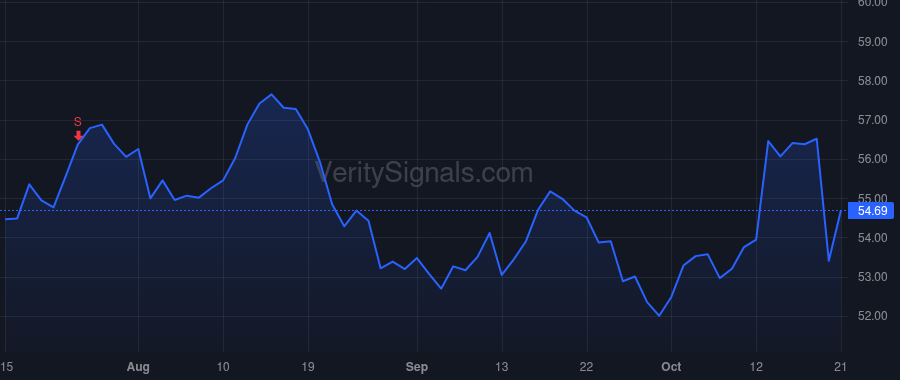 GSBC price after insider trade by TURNER JOSEPH W