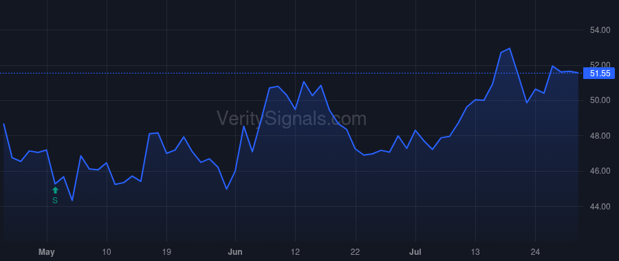 GSBC price after insider trade by Edwards Steven D