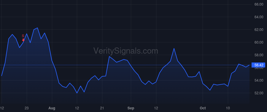 GSBC price after insider trade by Maples Mark A