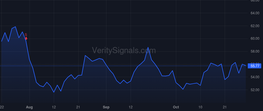 GSBC price after insider trade by TURNER WILLIAM V