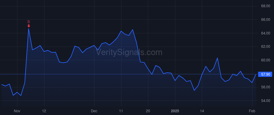 GSBC price after insider trade by TURNER JOSEPH W